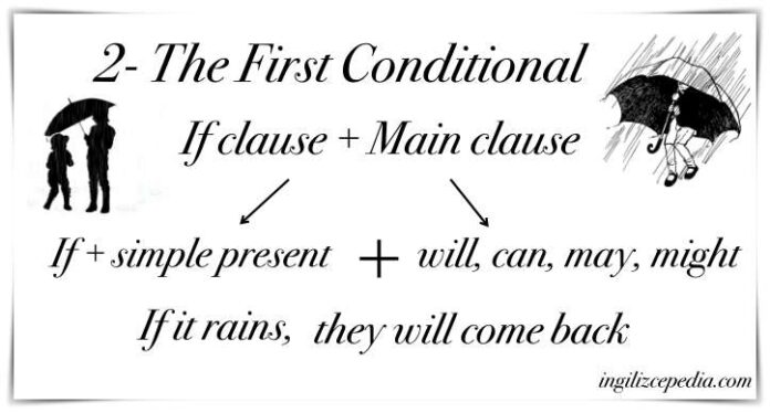 Conditionals konu anlatımı | if cluases örnekleri | ingilizcepedia